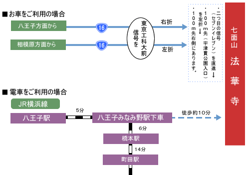 日蓮宗 七面山 法華寺への交通アクセス
